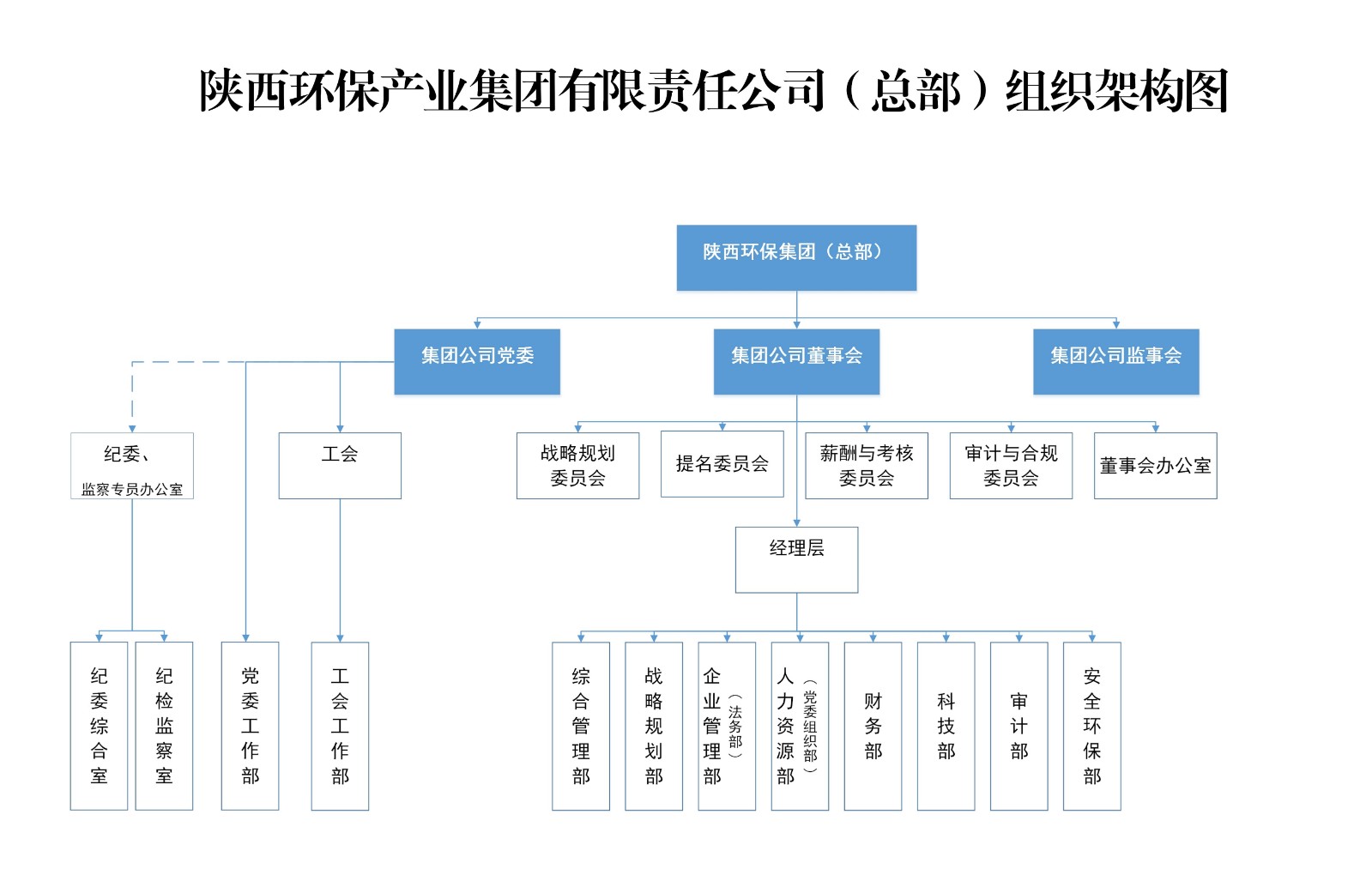 亚盟体育(中国)官方网站总部组织架构图.jpg